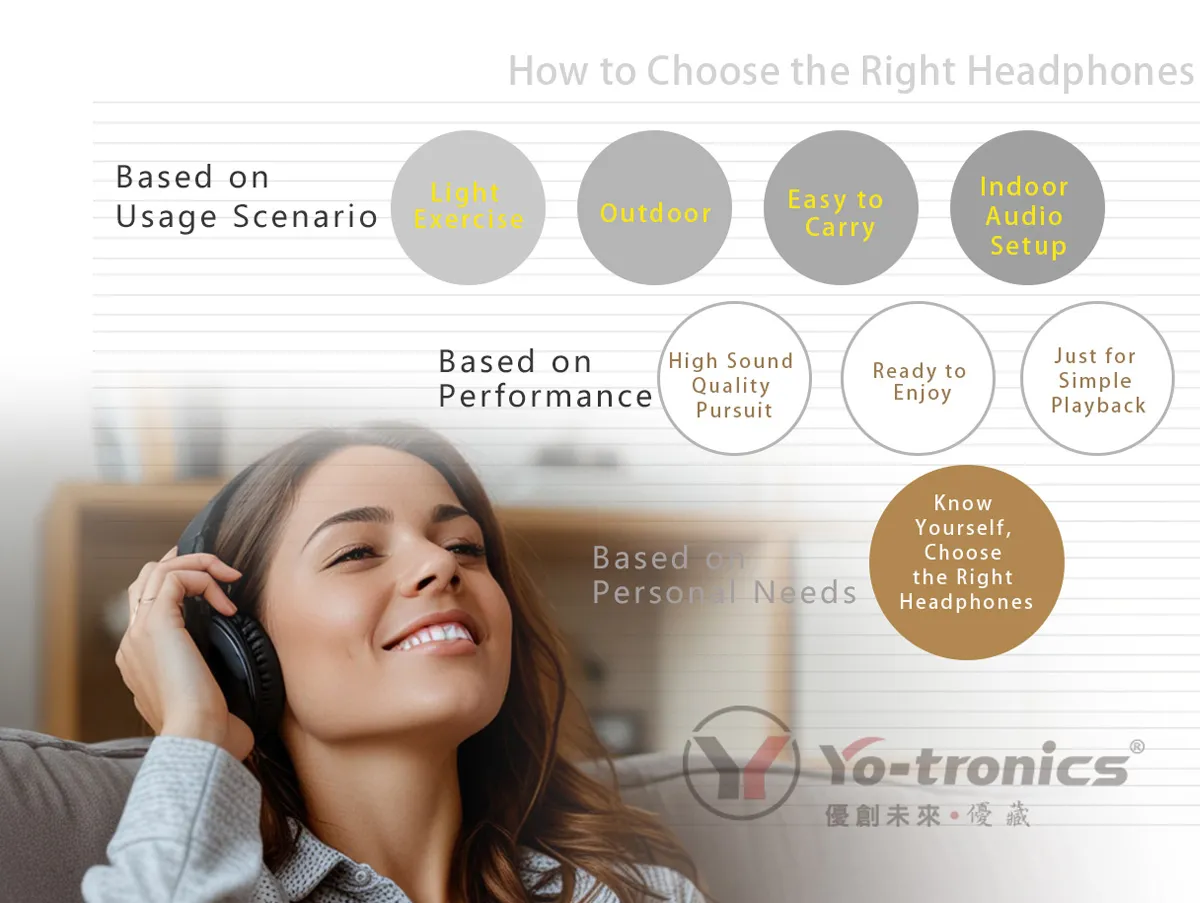 How to Choose Headphones or Microphones