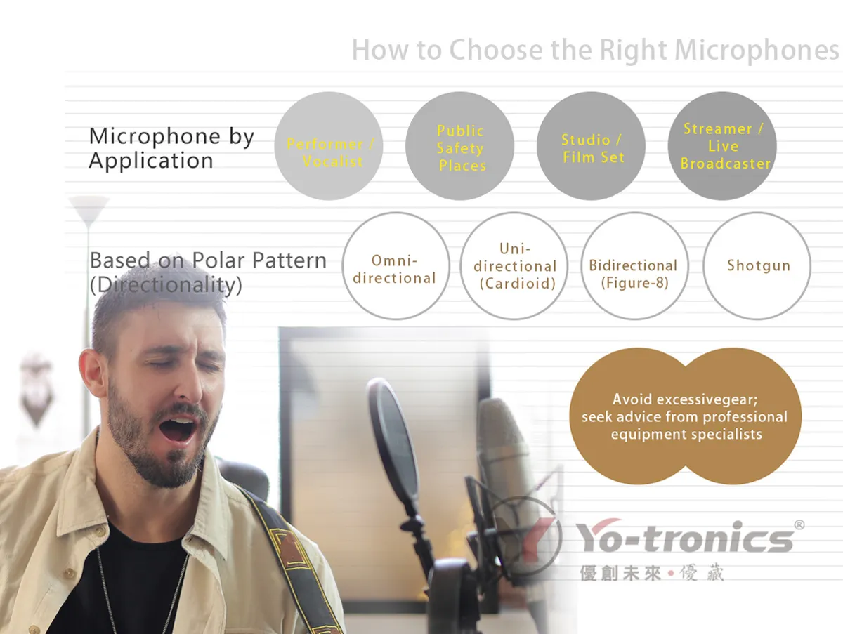How to Choose Headphones or Microphones