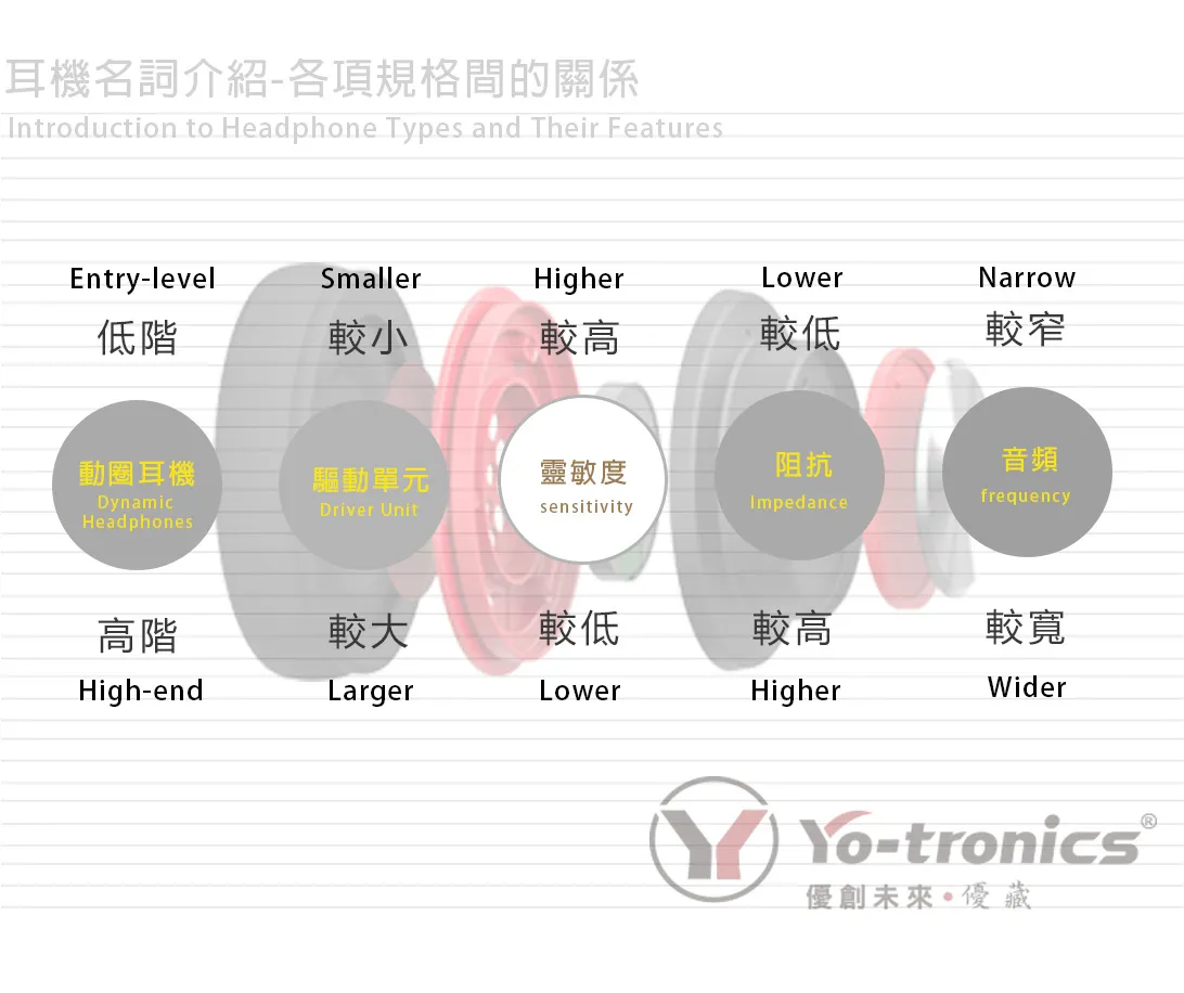 Tipo de fone de ouvido