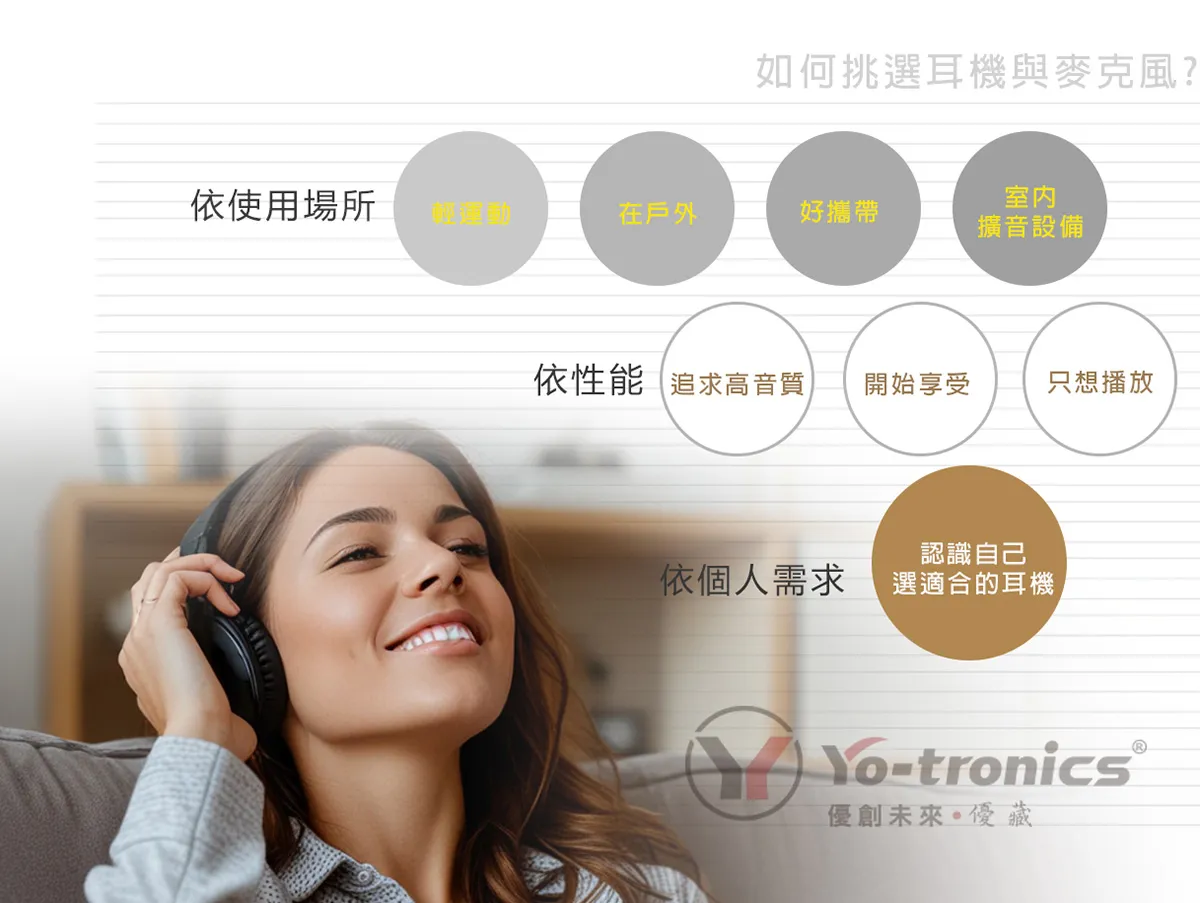 聲學知識-如何挑選耳機麥克風
