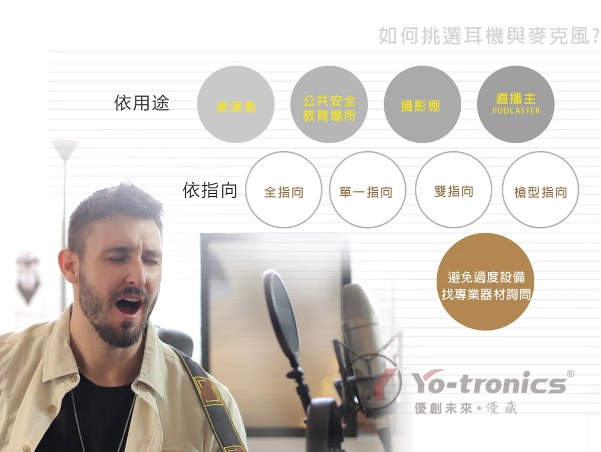 聲學知識-如何挑選耳機麥克風