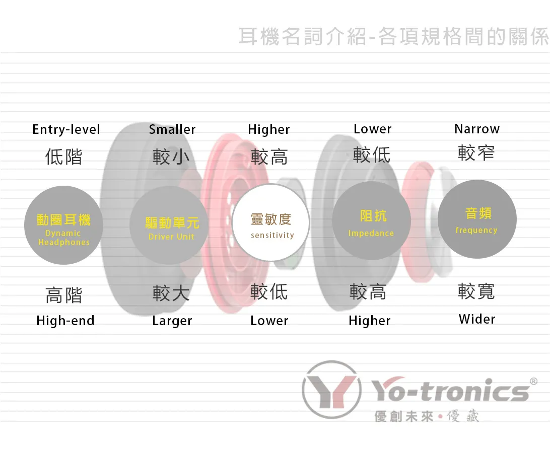 聲學知識-耳機名詞介紹