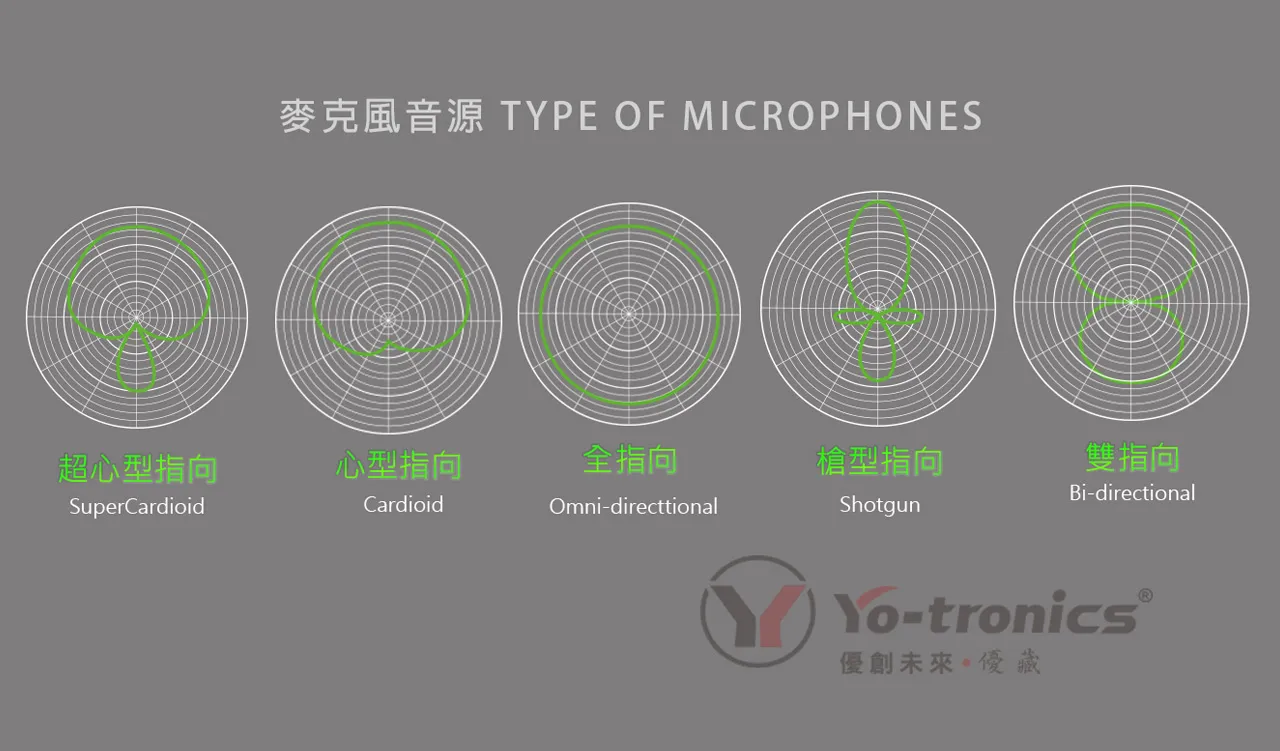 Type of Microphones